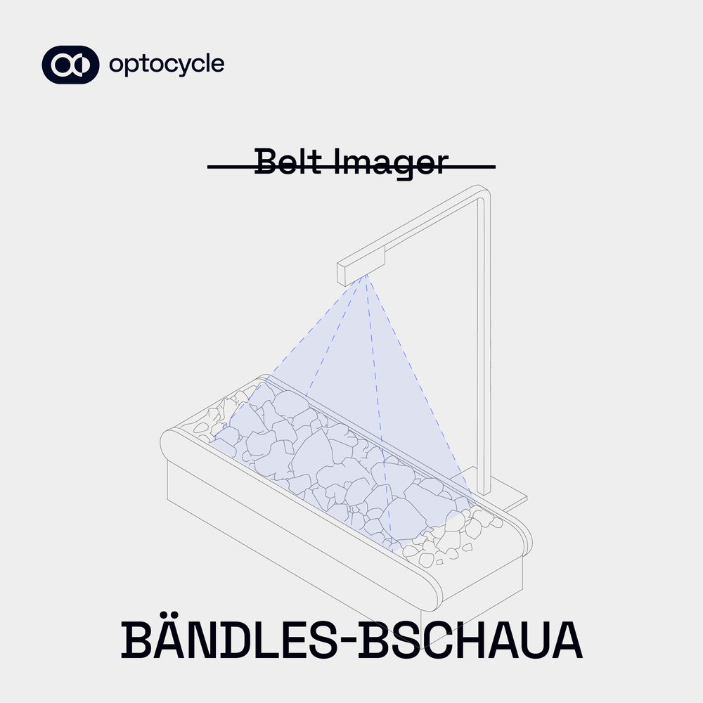 Isometrische Strichzeichnung eines Förderbands mit Material unter einem Messportal, oben der durchgestrichene Name „Belt Imager“, unten „Bändles-Bschaua“