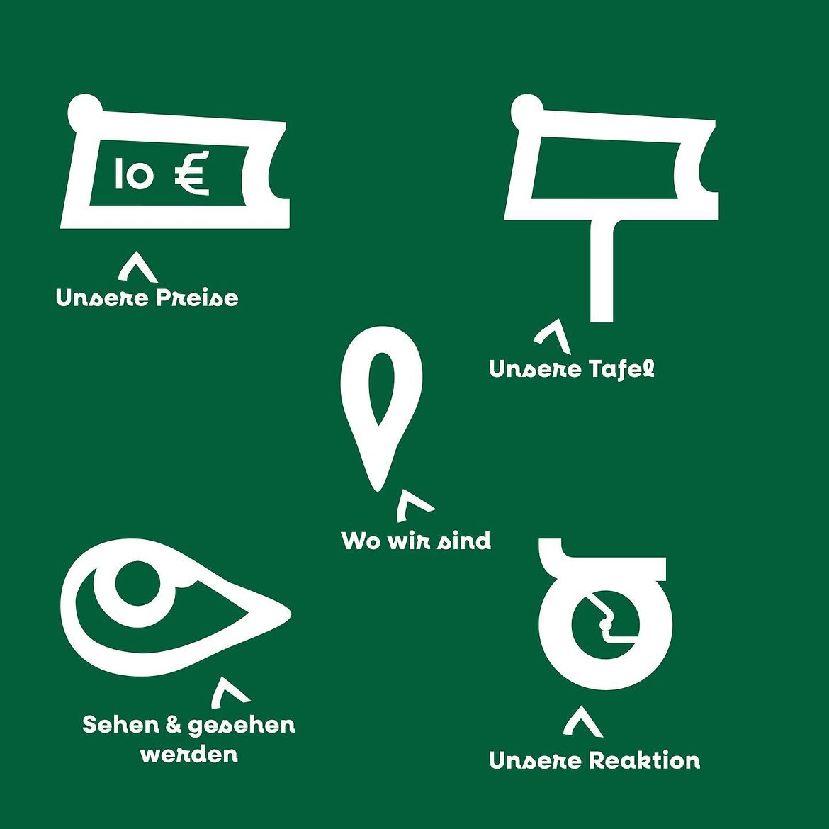 Fünf weiße Icons auf grünem Grund: Geldschein, Tafel auf Pfosten, Ortsmarker, Auge und Stoppuhr, jeweils mit Beschriftung